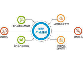 產(chǎn)品質(zhì)量追溯系統(tǒng)可實現(xiàn)的功能有哪些？